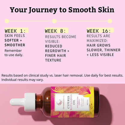 Cyperus Rotundus Hair Inhibitor Oil™