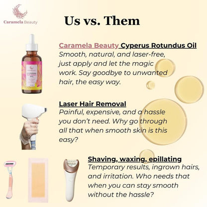 Cyperus Rotundus Hair Inhibitor Oil™